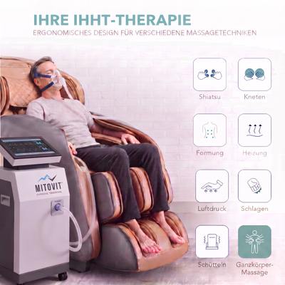 IHHT Session